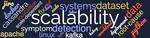 ScaleBugs: Reproducible Scalability Bugs