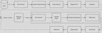 Pipeline Flowchart